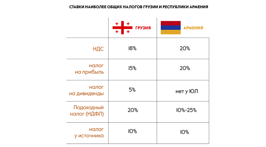 Португалия грузия таблица